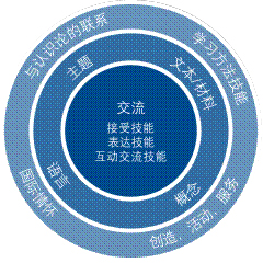 語言習得 語言習得